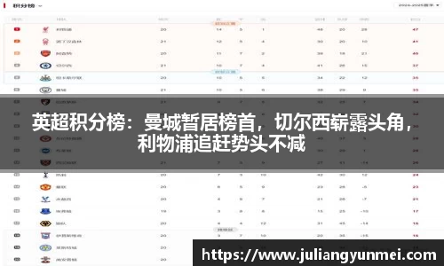 英超积分榜：曼城暂居榜首，切尔西崭露头角，利物浦追赶势头不减