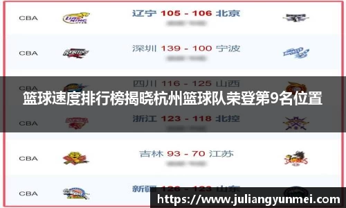 篮球速度排行榜揭晓杭州篮球队荣登第9名位置