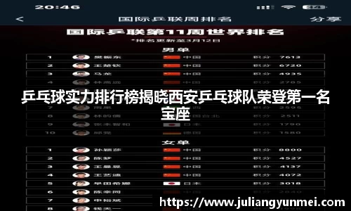 乒乓球实力排行榜揭晓西安乒乓球队荣登第一名宝座
