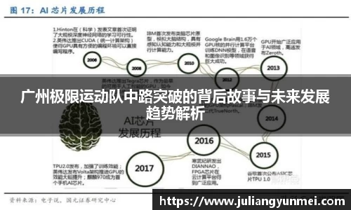 广州极限运动队中路突破的背后故事与未来发展趋势解析